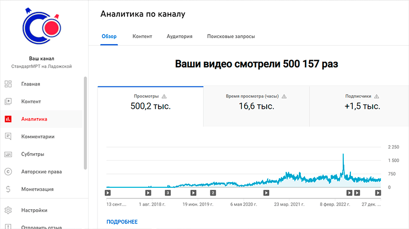 500 000 просмотров на нашем youtube канале Стандарт МРТ в СПб